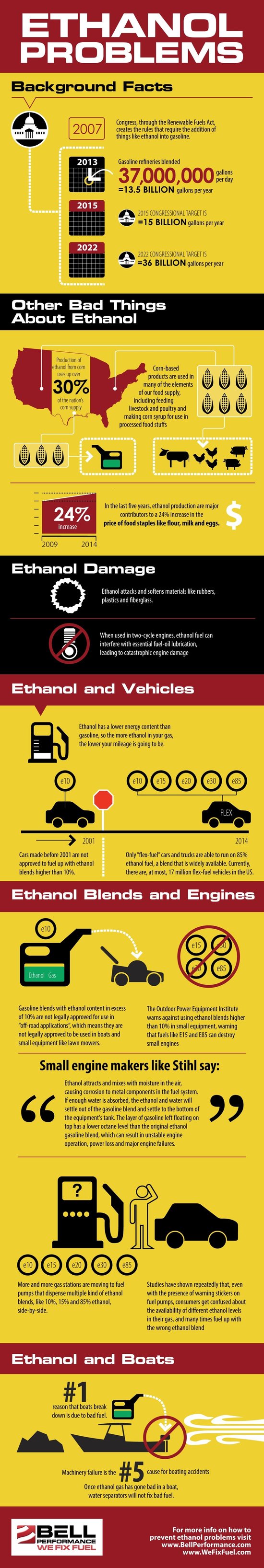 The Major Differences Between Ethanol and Gasoline