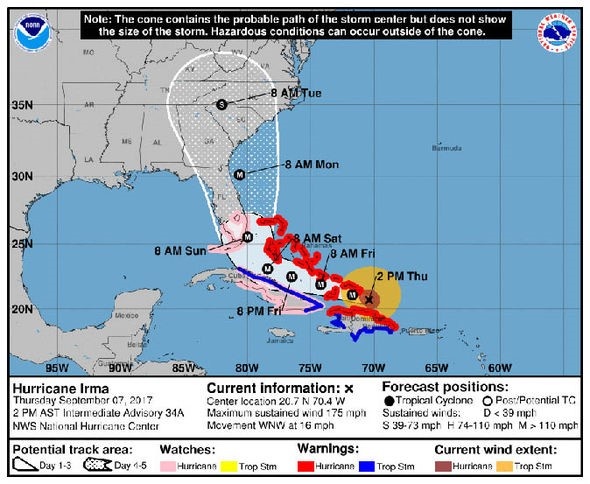 Hurricane Irma vs. Hurricane Andrew